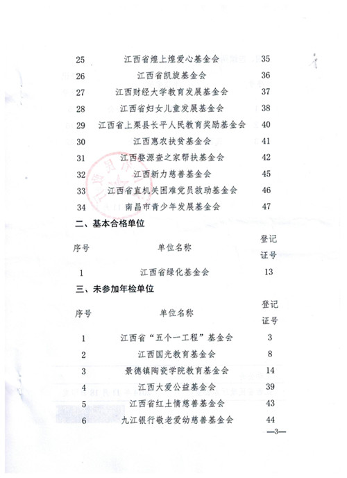 南昌市青少年發(fā)展基金會